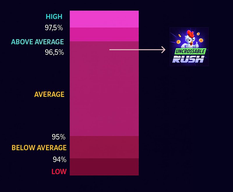 Découvrez l'Expérience Thrillante de L'Incroyable Rush Sans Frontières
